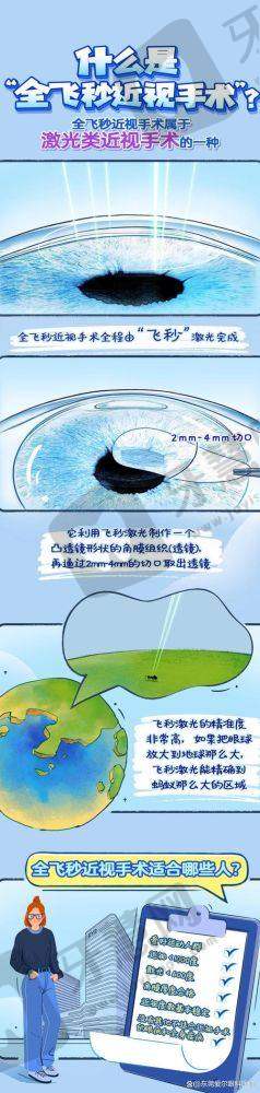 郑惠医生坐诊医院:北京华德眼科医院