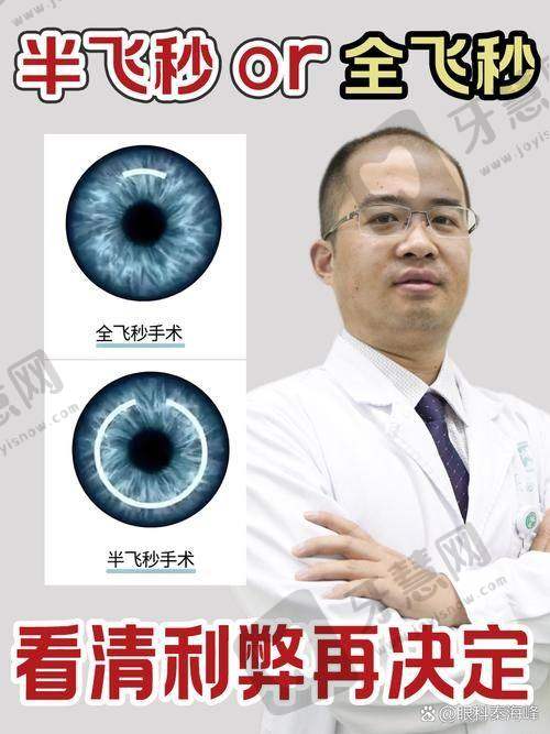 王立东医生2025年手术价格表