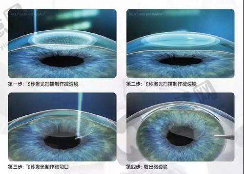 王立东医生预约挂号方式