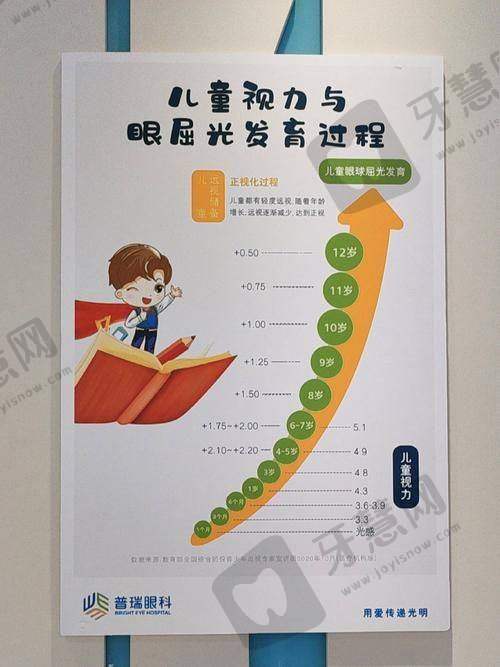 乔丽亚医生坐诊医院