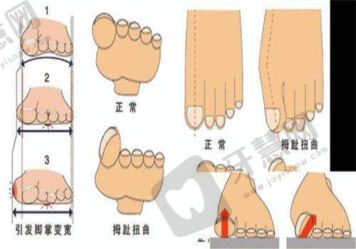 沈阳友谊美容医院预约挂号