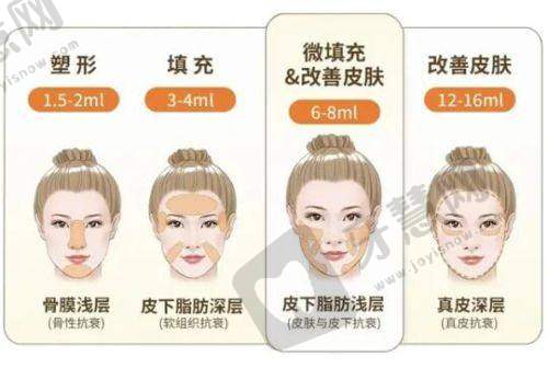 三、贵阳利美康外科医院特色祛斑体系