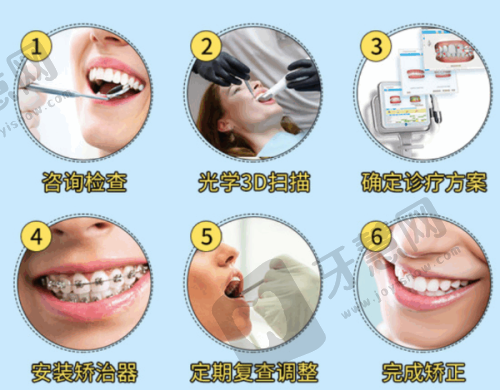 上海沐良诚口腔是私人的吗，还是国企？附门诊部资质与口碑解析