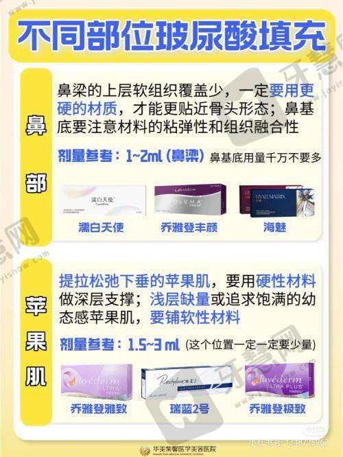 上海眼修复医生杜园园医生技术特色如何