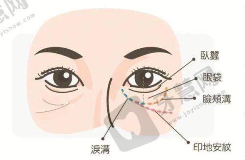 贵阳整形医院排行榜之不同性质及特色服务医院
