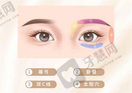 南京苏朗整形医院是正规医院吗？多案例反馈收费及效果，口碑褒贬不一