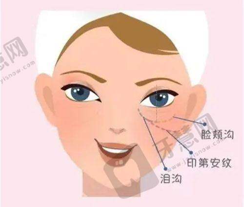 合肥整形美容医院排名前十位之合肥艺星医疗美容