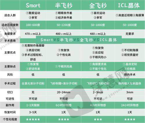 邯郸爱眼眼科医院详细情况