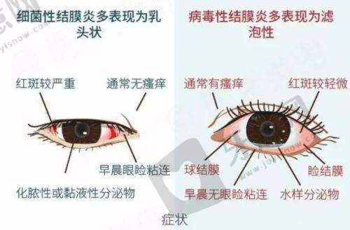 上海天佑医院收费价格表/收费标准