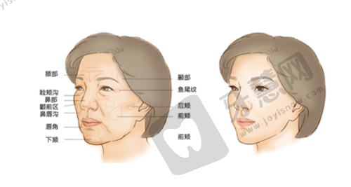 贵阳整形医院排行榜之植发及其他专科医院