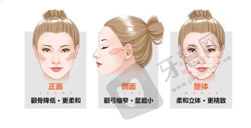 佛山石肯医院女性私密整形科诊疗项目
