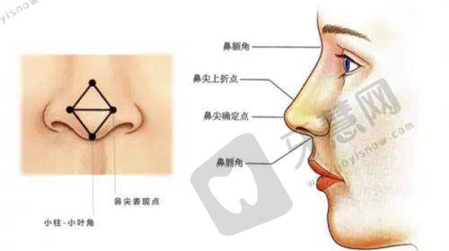 贵阳隆鼻医院前十名之贵阳华美紫馨（原贵阳华美）