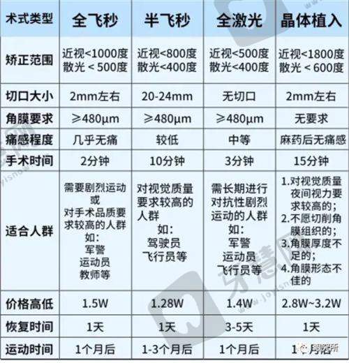 郝俊华医生巩膜后兜带术患者体验分享