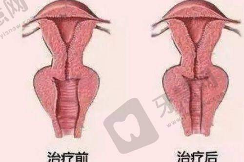 济南丽合医疗美容医院是正规医院吗？