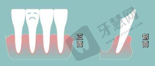 长春蓝天医疗美容门诊部地址电话营业时间