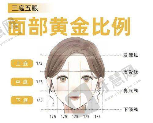 石家庄喜盟荟医疗美容门诊部口碑评价：