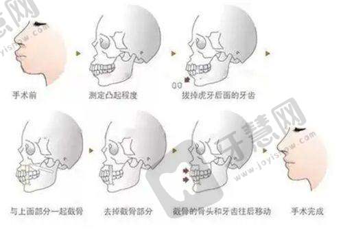 石家庄美天医疗美容医院诊疗项目: