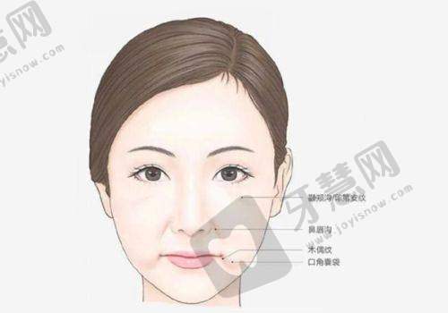 济南丽合医疗美容医院特色项目及技术优势