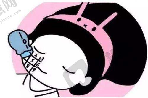石家庄美天医疗美容医院收费价格表: