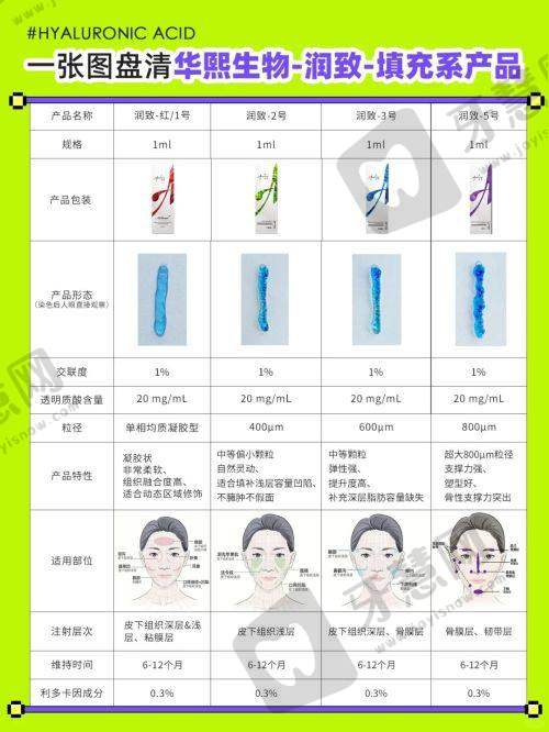 三、武汉双眼皮修复技术优势