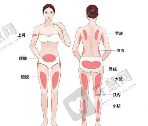 石家庄翎泷医疗美容诊所