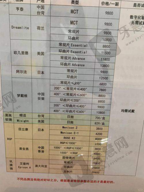取油后视力未修复正常的应对方法