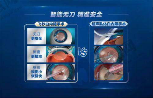 上海至臻视界眼科(浦东店)详细的预约挂号方式及流程