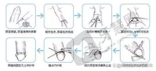 南昌东方薇琳整形医院是正规医院吗？