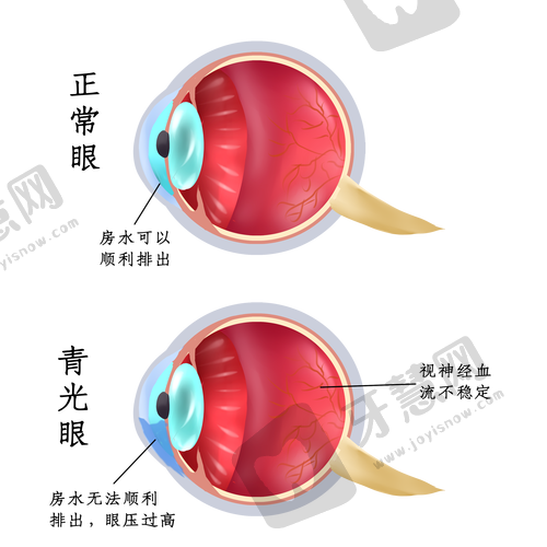 长春同仁眼科医院地址电话营业时间
