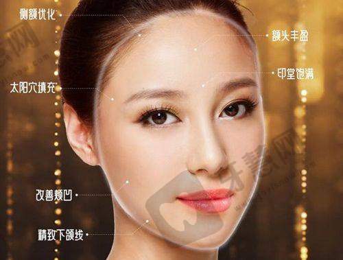 普宁安琪医生做双眼皮的优势