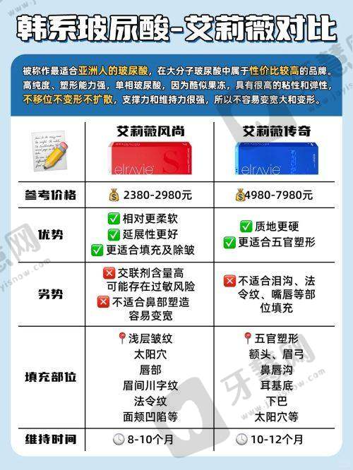 泉州西华医疗美容门诊部预约挂号方式：
