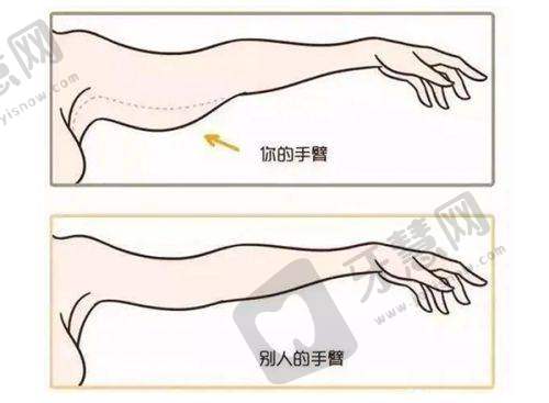 泉州欧菲医疗美容门诊部医生介绍: