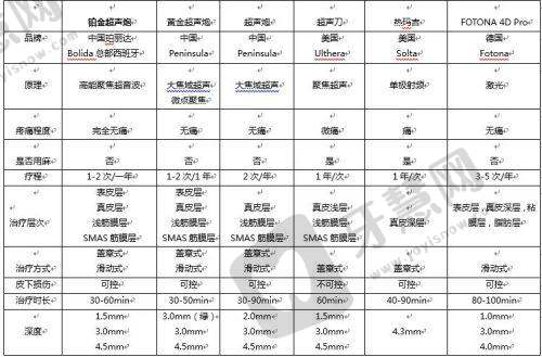 南宁熙朵植发医院预约挂号方式: