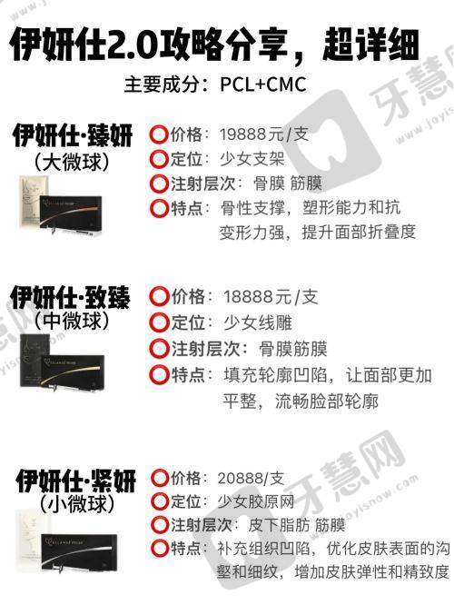 上海华美医疗美容医院特色项目及技术优势