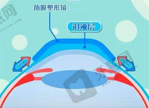 西安医大眼科医院因四院合作带来的服务提升
