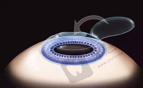 昆明康特森眼科医院二级资质下的医院规模