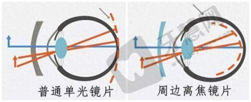 十三、河南省人民医院眼科周边攻略