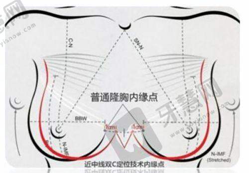 重庆松山整形医院顾客体验怎么样？真实反馈告诉你