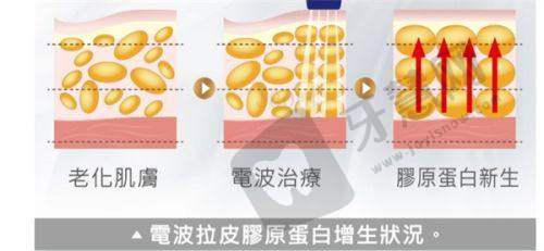 王香平医生的个人资料简介