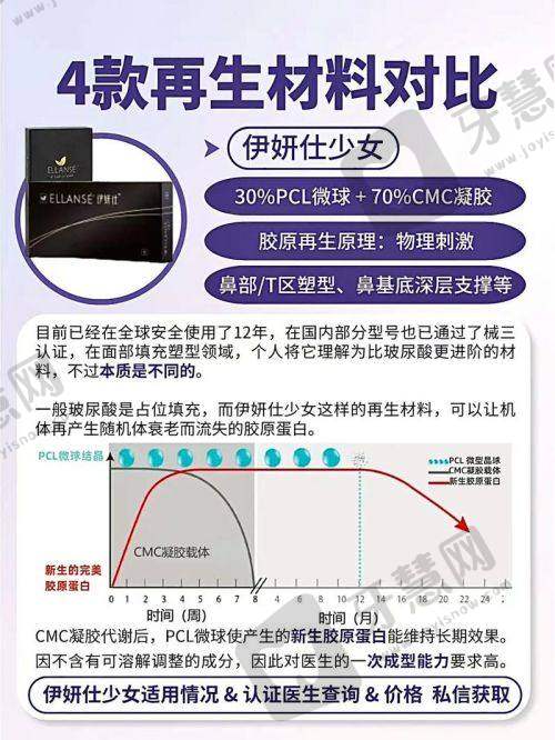 郑小红动态美学考量，睁闭眼成效如何？