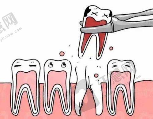深圳福华口腔医院可以刷医疗保险吗