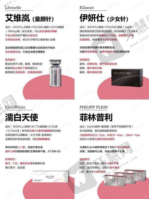 5. 预约流程与消肿期指南