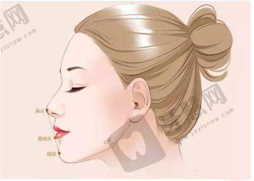 生物补片增大费用:医生不同,技术值不值“溢价”?