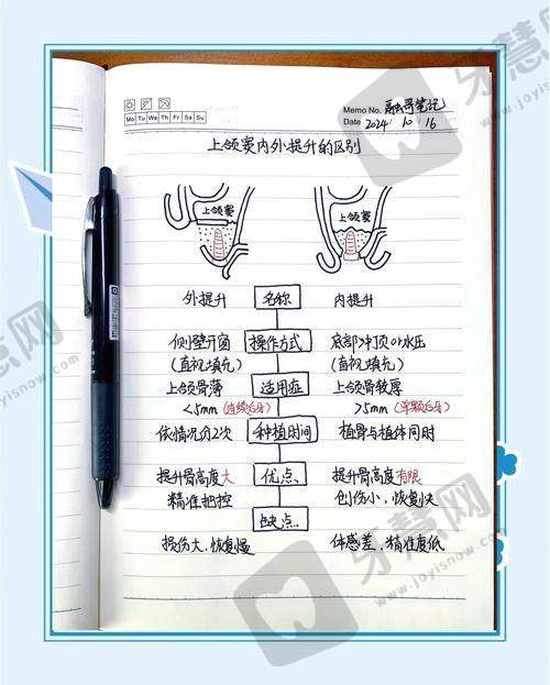山西太原鼎植口腔上颌窦提升术 4700 元起，正规机构技术优且其他口腔项目价格亲民
