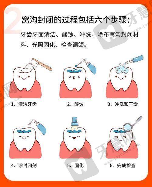 【牙齿矫正患者评价】