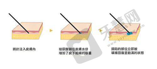 芜湖瑞丽医疗美容门诊部简介概述