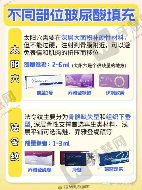 七、北京轻美颜眼袋提升医院口碑好不好？附真实患者口碑评价