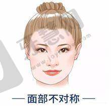 五、预约挂号方式