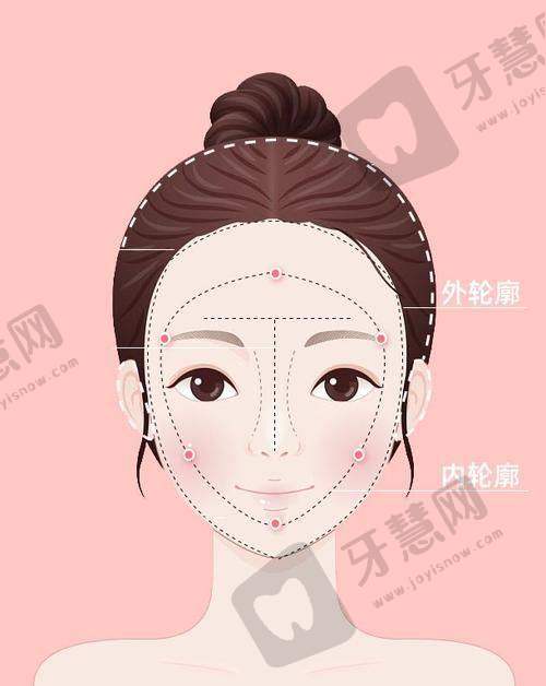 李娜医生的技术优势体现