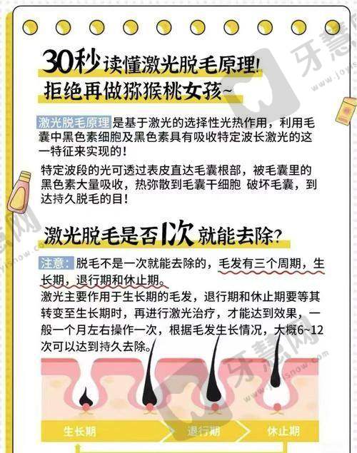 李艳医生的口碑评价及反馈内容